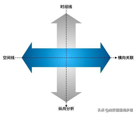 縱橫方向|縱書與橫書